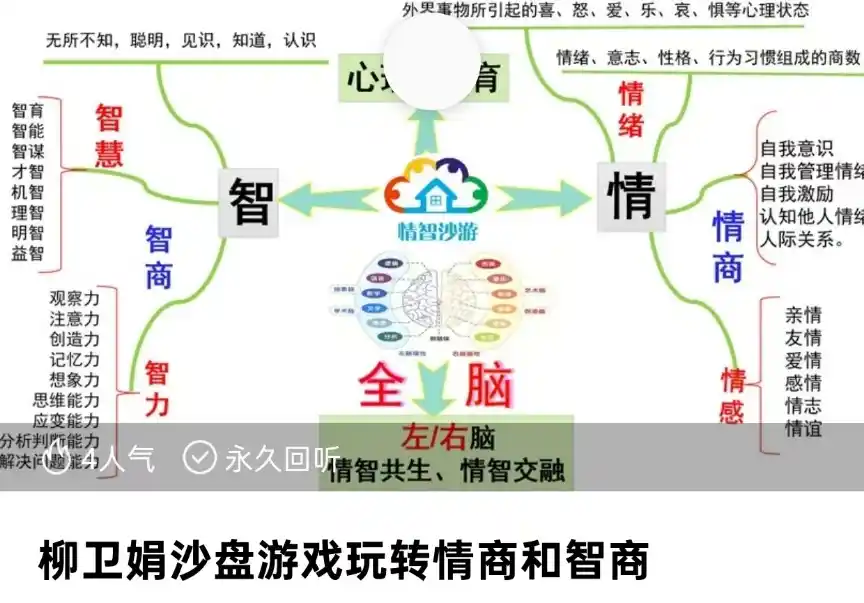 柳卫娟沙盘游戏两套~网盘下载
