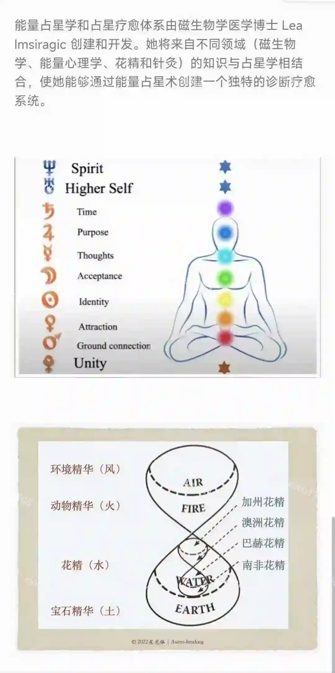 Astro-healing 宇宙能量疗愈占星行星脉轮疗愈课程~网盘下载