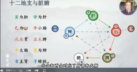 知易而行信笛六爻专业课~网盘分享