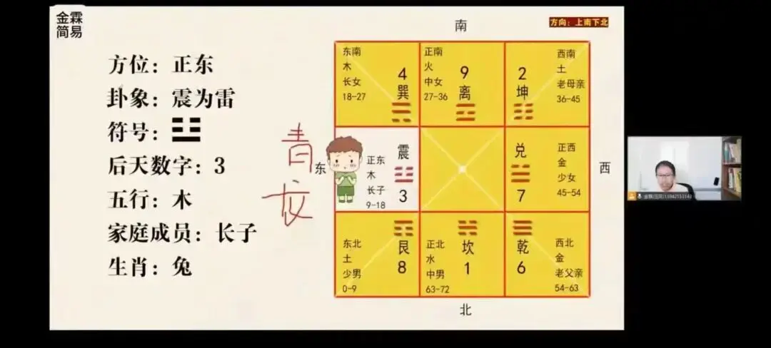 金霖老师家居风水~网盘下载